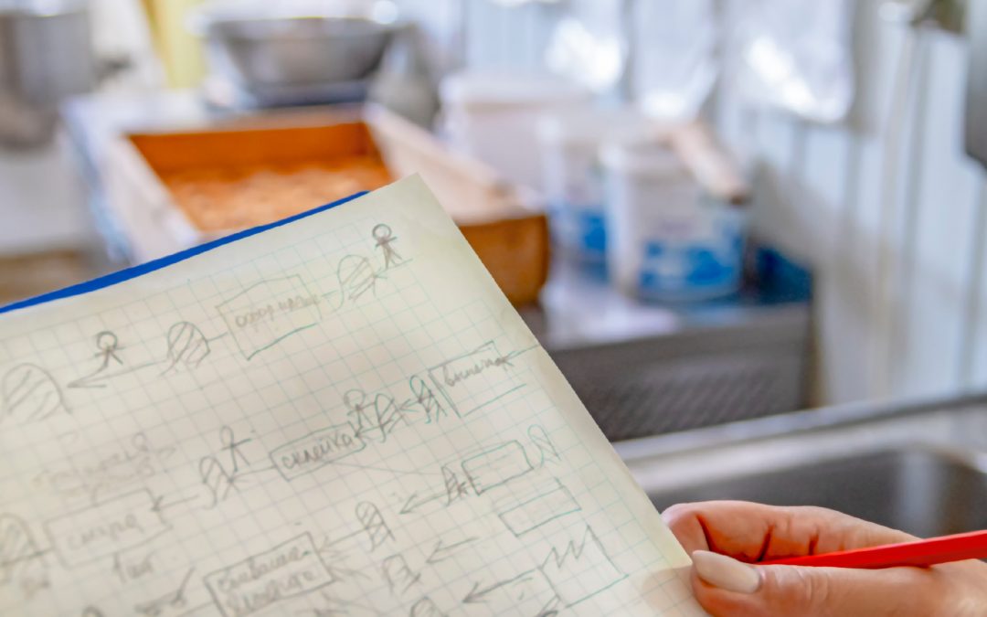 Formation MPA – Améliorez vos processus grâce à la cartographie de la chaîne de valeur